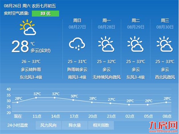 台风“帕卡”直奔粤琼 厦门周末有雨气温迅速跌落——九房网 台风“帕卡”直奔粤琼 厦门周末有雨气温迅速跌落——九房网