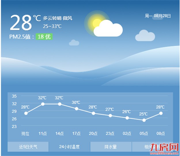 台风“帕卡”对厦门的影响结束 近期我市气温小幅回升——九房网
