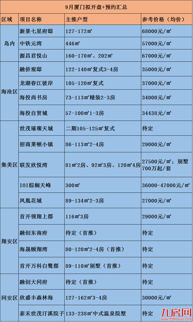厦门房产,厦门房地产,厦门新房,九房网,厦门房产