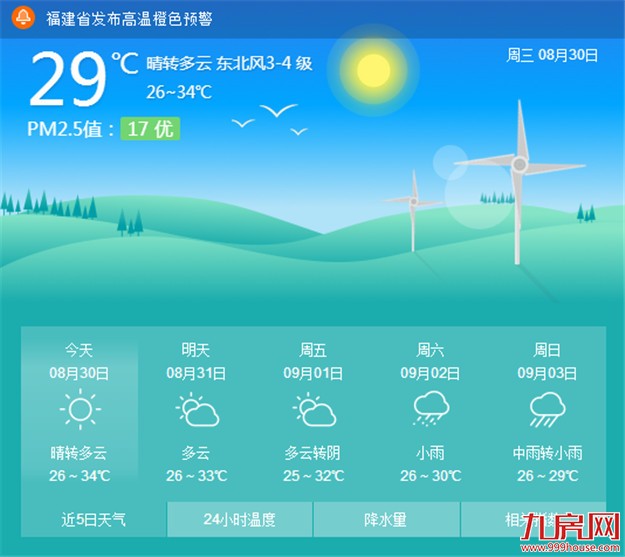 今明两天厦门维持晴热天气 市区最高气温可达33℃至34℃——九房网