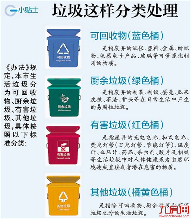 下月10日起，随意倾倒或者堆放生活垃圾将受到处罚 ——九房网