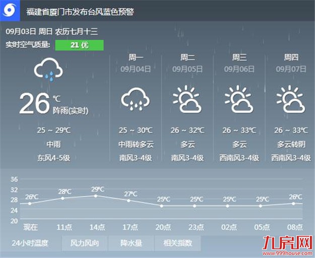 "玛娃"预计今日在汕尾到汕头一带登陆 将给厦带来强降水——九房网