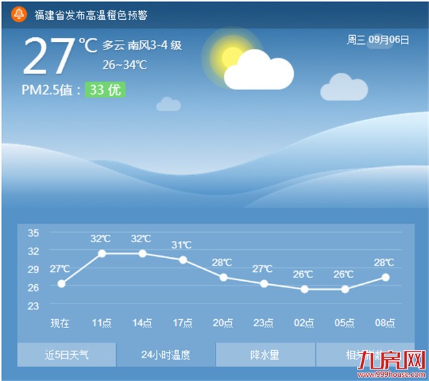 厦门今日阴雨 岛内最高30℃——九房网