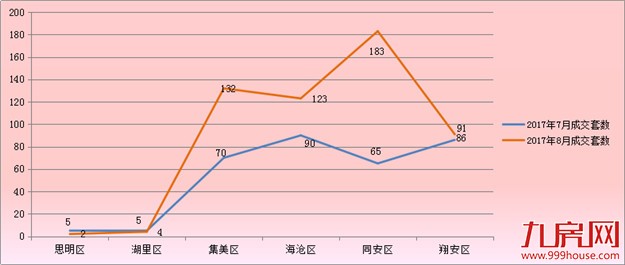 厦门房产,厦门房地产,厦门新房,九房网,厦门房产