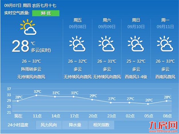 台风“古超”今天可能登陆福建 需要提防暴雨——九房网