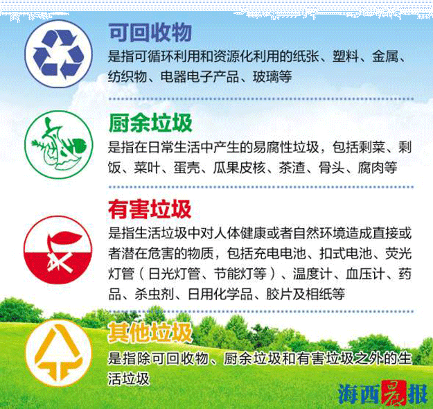 垃圾未分类个人最高罚一千元 《管理办法》10日起实施——九房网