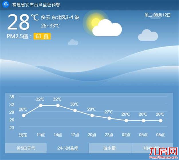 台风“泰利”预计14日登陆宁德北部 厦门可能会有豪雨+大风——九房网