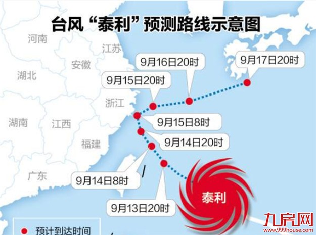 台风“泰利”预计在闽北到浙南一带登陆 厦门启动防台风四级应急响应(海西晨报 记者 曾昊然 陈小斌 通讯员 其翔 蔡彦婷)台风“泰利”越来越强大了，它的走向如何？会不会对厦门造成影响？一起来关注下它的动态吧。  　　向闽北和浙江沿海靠近  　　昨日，福建省气象台发布“沿海台风警报”，“台风预警Ⅳ级”提升为“Ⅲ级”。“泰利”目前已经达到台风级别，昨天8时中心位于福鼎东偏南约1200公里的太平洋洋面上(北纬21.3度、东经130.5度)，近中心最大风力12级(35米/秒，台风级)，七级风圈半径260—310公里，十级风圈半径60—100公里。台风中心将以每小时25—30公里的速度向西北方向移动，强度逐渐加强，今天就可能达到强台风级，最强风力可达超强台风级(16级)。  　　预计台风“泰利”13日夜里靠近台湾北部，之后逐渐向福建北部到浙江中南部沿海靠近，并可能于14日夜间到15日早晨在这一带沿海登陆。  　　福建省气象台预测，今天起沿海和渔场风力明显加大，14日台风中心经过的附近海区风力可达14-17级；13日夜里到14日，宁德市有暴雨到大暴雨，局部特大暴雨；福州市有大雨到暴雨，北部局部大暴雨。15日，宁德市有大雨到暴雨，南平和福州两市有中到大雨。  　　由于“泰利”的影响，周四到周六想去浙江或者闽北的市民，很可能需要调整行程，请密切留意自己的航班信息。  　　厦门启动四级应急响应  　　对于厦门来说，虽然“泰利”离厦门比较远，但依然有影响。  　　目前看来，台风“泰利”从今天夜里开始就对厦门有所影响了，主要是风力会明显增大，13-14日厦门沿海的东北风力可以达到6-8级、阵风9级。  　　降雨方面，由于台风路径目前有不断向北调整的趋势，具有一些不确定性，到底能下多少雨还不好说。有一点可以确定：台风“泰利”是晴热天气的终结者，14日之前受到台风外围下沉气流的影响，温度会有一些回升，从15日开始，气温就会有明显下降，最高气温会在30℃左右，让人感觉凉爽不少。  　　昨日，晨报记者从厦门市防汛抗旱指挥部获悉，根据《厦门市防洪防台风应急预案》，昨日12时，厦门正式启动防台风四级应急响应。  　　○今天  　　多云  　　东北风4-5级  　　26℃-34℃  　　○明天  　　多云  　　偏北风转偏南风4到5级、阵风7级逐渐减弱到2到3级  　　26℃-35℃  　　○后天  　　多云  　　西南风3到4级  　　26℃-35℃  　　厦门至台湾部分航班取消  　　厦门网讯 (海西晨报 记者 雷妤 通讯员 徐爽)受2017年第18号台风“泰利”影响，厦航9月13日部分台湾地区航班进行较大调整。  　　记者了解到，MF881厦门至松山16:50航班取消，MF882松山至厦门19:45航班取消。——九房网