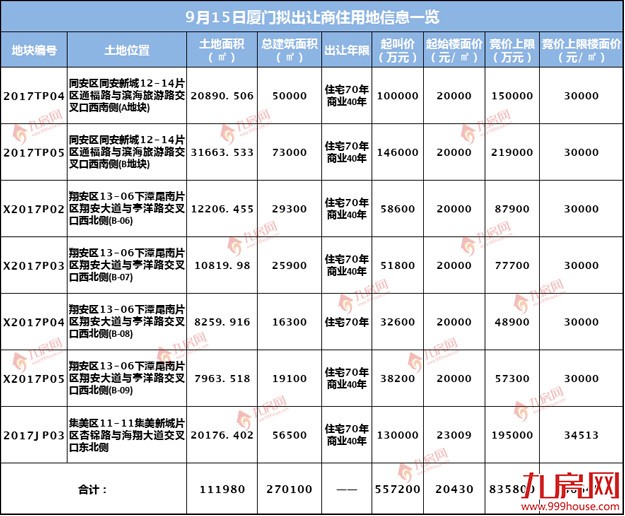 厦门房产,厦门房地产,厦门新房,九房网,厦门房产 厦门房产,厦门房地产,厦门新房,九房网,厦门房产