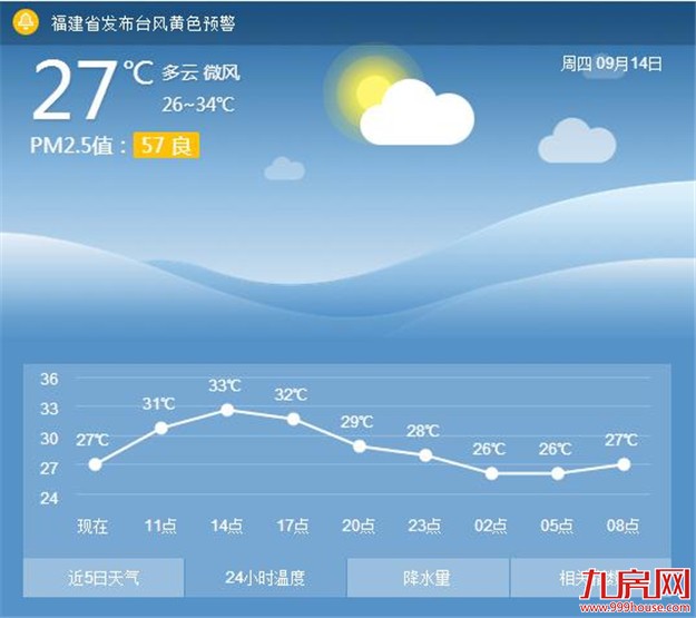 "泰利"转向为厦门送来大风和高温 部分动车航班停运——九房网 "泰利"转向为厦门送来大风和高温 部分动车航班停运——九房网