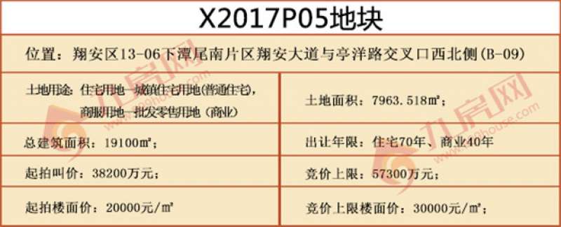 正在直播|“金砖”后厦门土拍首秀来袭！一天连拍7幅地,楼面价能否创新高？——九房网