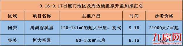 【活动预告】土拍后首个周末，4个项目有动静，这2个项目入市！——九房网