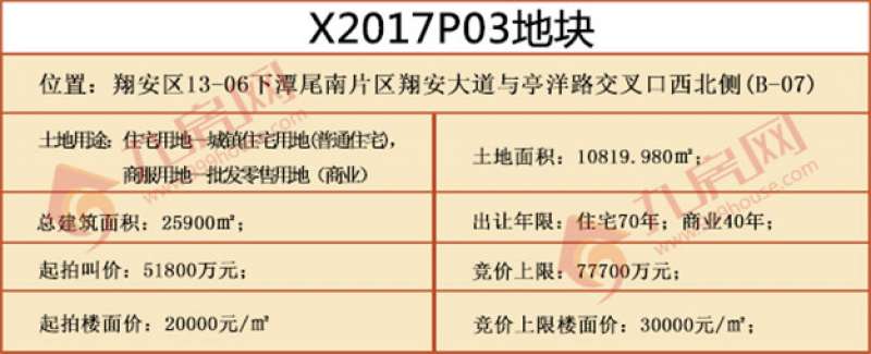 正在直播|“金砖”后厦门土拍首秀来袭！一天连拍7幅地,楼面价能否创新高？——九房网