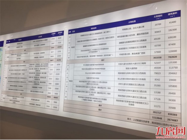 重磅！2017厦门拟出让商住用地惊现重大调整，湖里两幅地块或将出让！——九房网