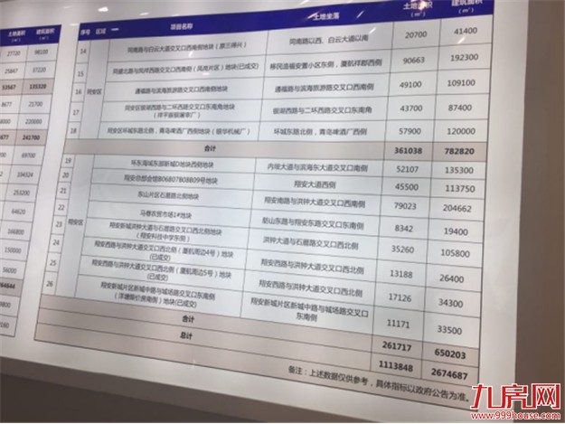 重磅！2017厦门拟出让商住用地惊现重大调整，湖里两幅地块或将出让！——九房网