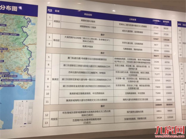 重磅！2017厦门拟出让商住用地惊现重大调整，湖里两幅地块或将出让！——九房网