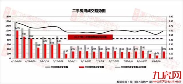 厦门房产,厦门房地产,厦门新房,九房网,厦门房产 厦门房产,厦门房地产,厦门新房,九房网,厦门房产