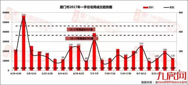 厦门房产,厦门房地产,厦门新房,九房网,厦门房产 厦门房产,厦门房地产,厦门新房,九房网,厦门房产