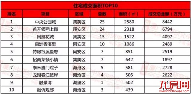 厦门房产,厦门房地产,厦门新房,九房网,厦门房产 厦门房产,厦门房地产,厦门新房,九房网,厦门房产