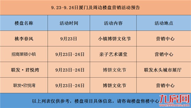 厦门房产,厦门房地产,厦门新房,九房网,厦门房产