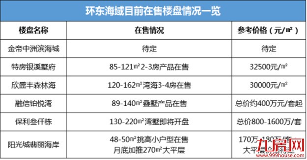 最新最全！厦门9.29七幅“待嫁”地大起底！你想了解的土拍信息全在这里!——九房网