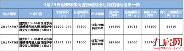 最新最全！厦门9.29七幅“待嫁”地大起底！你想了解的土拍信息全在这里!——九房网