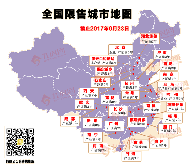 2天8城楼市调控加码，释放什么信号？——九房网