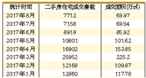 北京部分楼盘价格已回归到2016年底水平 二手房还会跌多久?——九房网 北京部分楼盘价格已回归到2016年底水平 二手房还会跌多久?——九房网