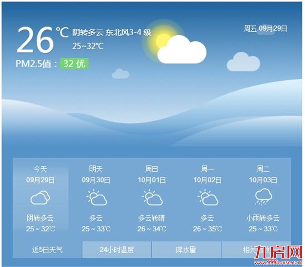  冷空气来了厦门今天凉爽不少 局部还有阵雨或雷阵雨——九房网