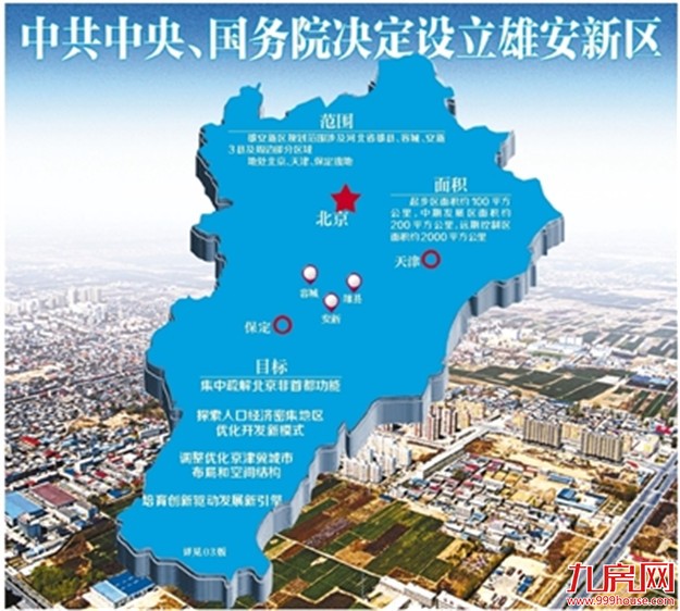 未来雄安新城什么样？重磅消息来了！——九房网