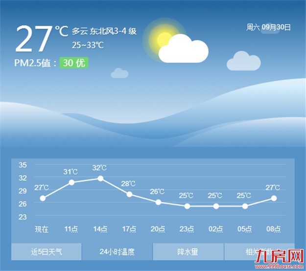 厦门晴热天气再度回归 10月3日才有冷空气到来——九房网