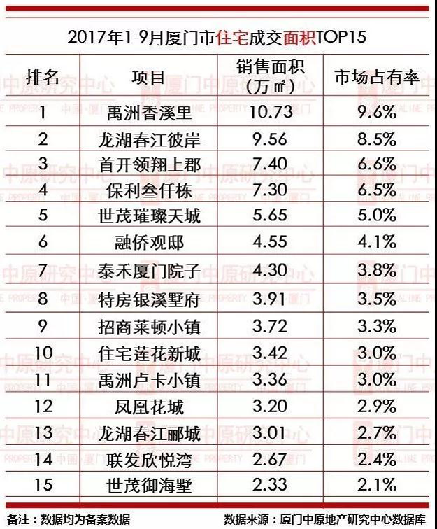 厦门房产,厦门房地产,厦门新房,九房网,厦门房产 厦门房产,厦门房地产,厦门新房,九房网,厦门房产