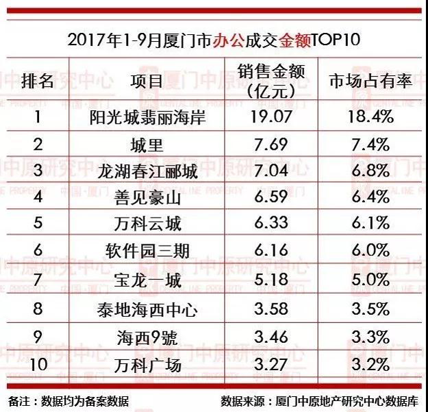 厦门房产,厦门房地产,厦门新房,九房网,厦门房产 厦门房产,厦门房地产,厦门新房,九房网,厦门房产