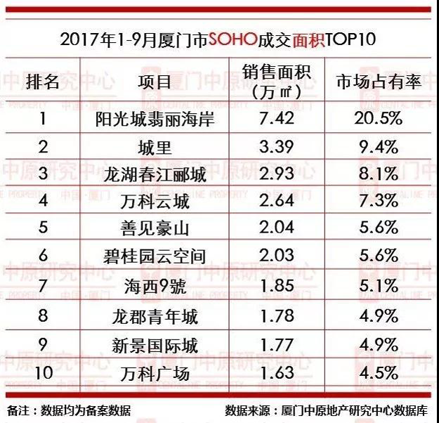 厦门房产,厦门房地产,厦门新房,九房网,厦门房产 厦门房产,厦门房地产,厦门新房,九房网,厦门房产