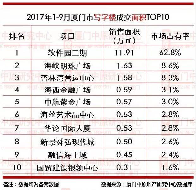 厦门房产,厦门房地产,厦门新房,九房网,厦门房产 厦门房产,厦门房地产,厦门新房,九房网,厦门房产