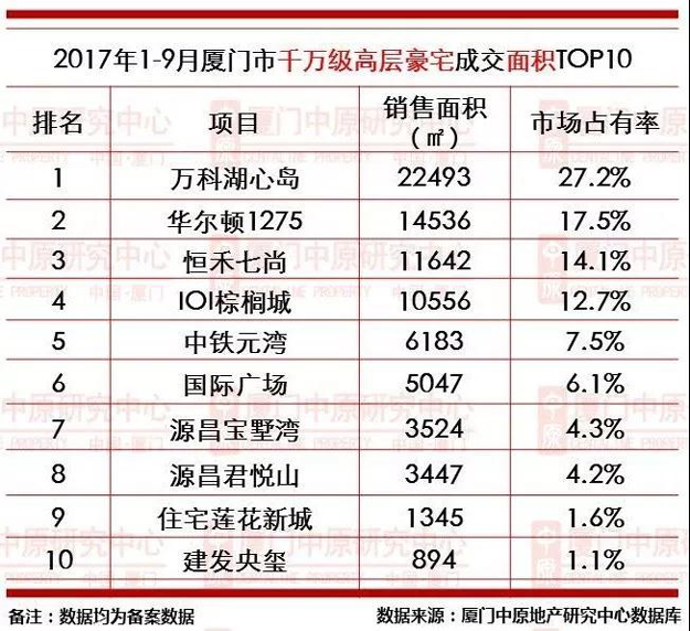 厦门房产,厦门房地产,厦门新房,九房网,厦门房产 厦门房产,厦门房地产,厦门新房,九房网,厦门房产