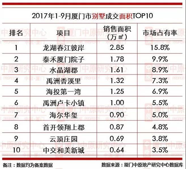 厦门房产,厦门房地产,厦门新房,九房网,厦门房产 厦门房产,厦门房地产,厦门新房,九房网,厦门房产