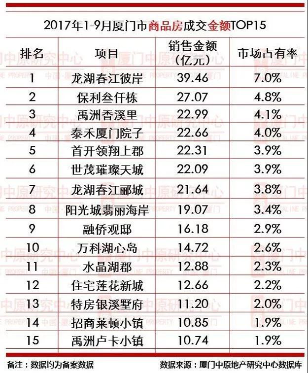 厦门房产,厦门房地产,厦门新房,九房网,厦门房产 厦门房产,厦门房地产,厦门新房,九房网,厦门房产