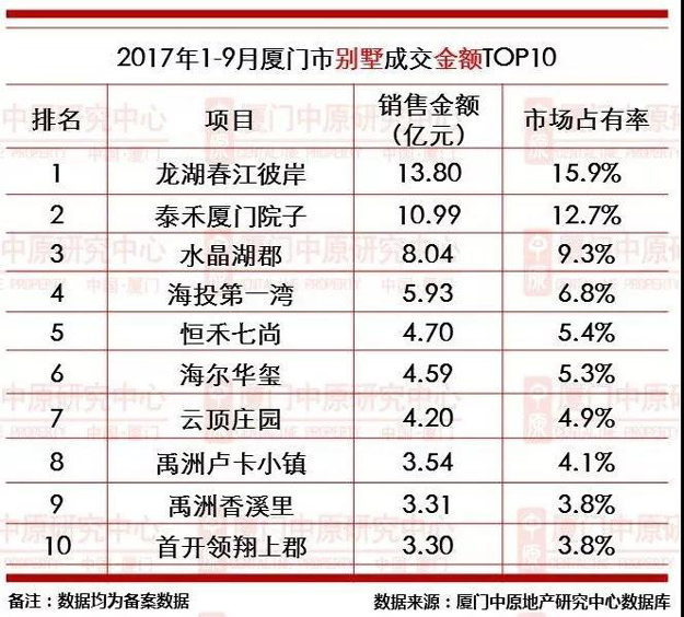 厦门房产,厦门房地产,厦门新房,九房网,厦门房产 厦门房产,厦门房地产,厦门新房,九房网,厦门房产