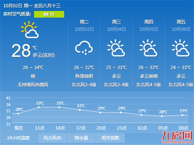 冷空气明后天到厦门降温 中秋夜可赏满月——九房网