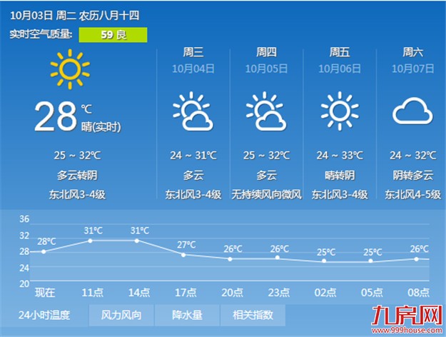 厦门房产,厦门房地产,厦门新房,九房网,厦门房产