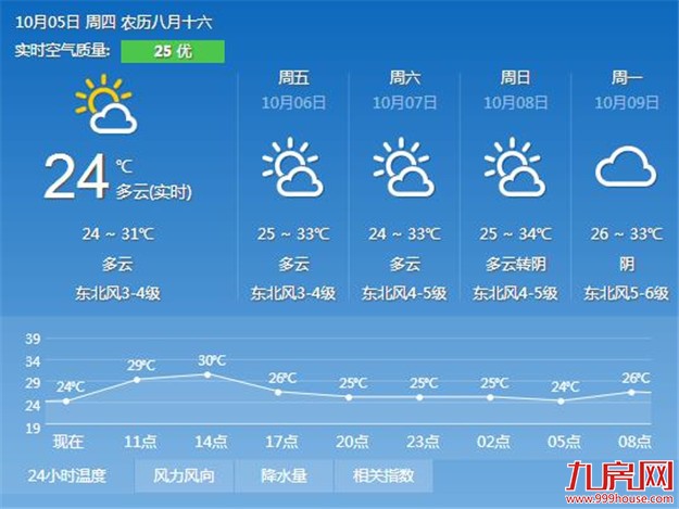 厦门房产,厦门房地产,厦门新房,九房网,厦门房产