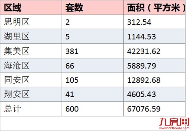 厦门房产,厦门房地产,厦门新房,九房网,厦门房产 厦门房产,厦门房地产,厦门新房,九房网,厦门房产