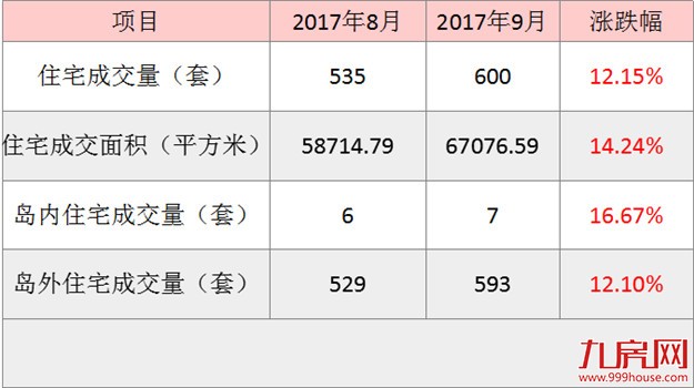 厦门房产,厦门房地产,厦门新房,九房网,厦门房产 厦门房产,厦门房地产,厦门新房,九房网,厦门房产