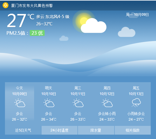 厦门节后天气总体较好 12日起气温将会明显下降——九房网