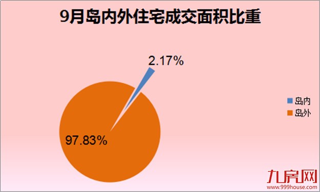 厦门房产,厦门房地产,厦门新房,九房网,厦门房产 厦门房产,厦门房地产,厦门新房,九房网,厦门房产