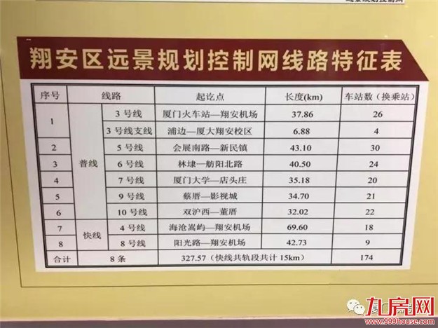 新一轮规划部署！岛外3城将成未来城市客厅！谁是最大赢家？看这里…——九房网