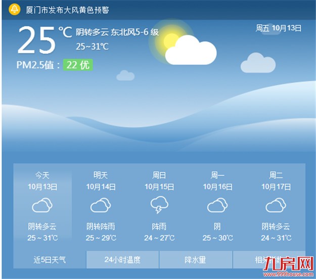 冷空气来袭 厦门白天最高气温会下降2℃-3℃——九房网