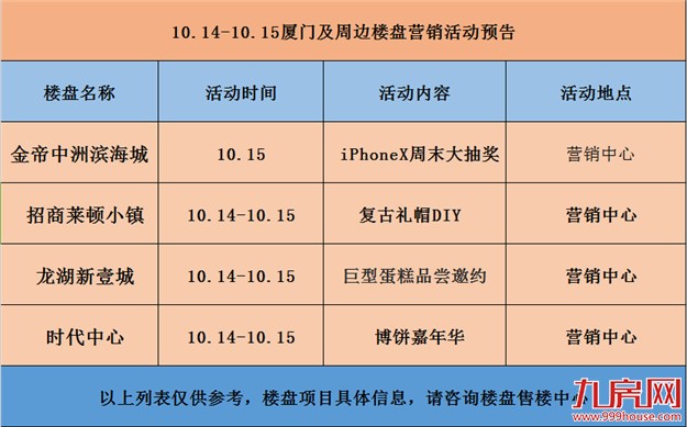 【活动预告】iPhoneX等你来拿，本周末活动多多，无项目入市——九房网