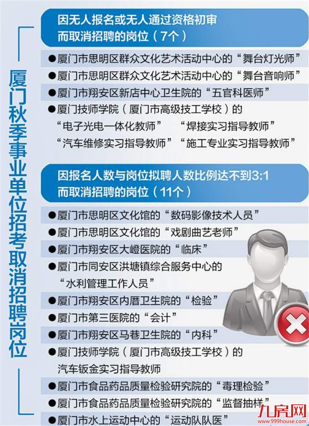 厦门秋季事业单位招考笔试时间推迟至11月25日——九房网